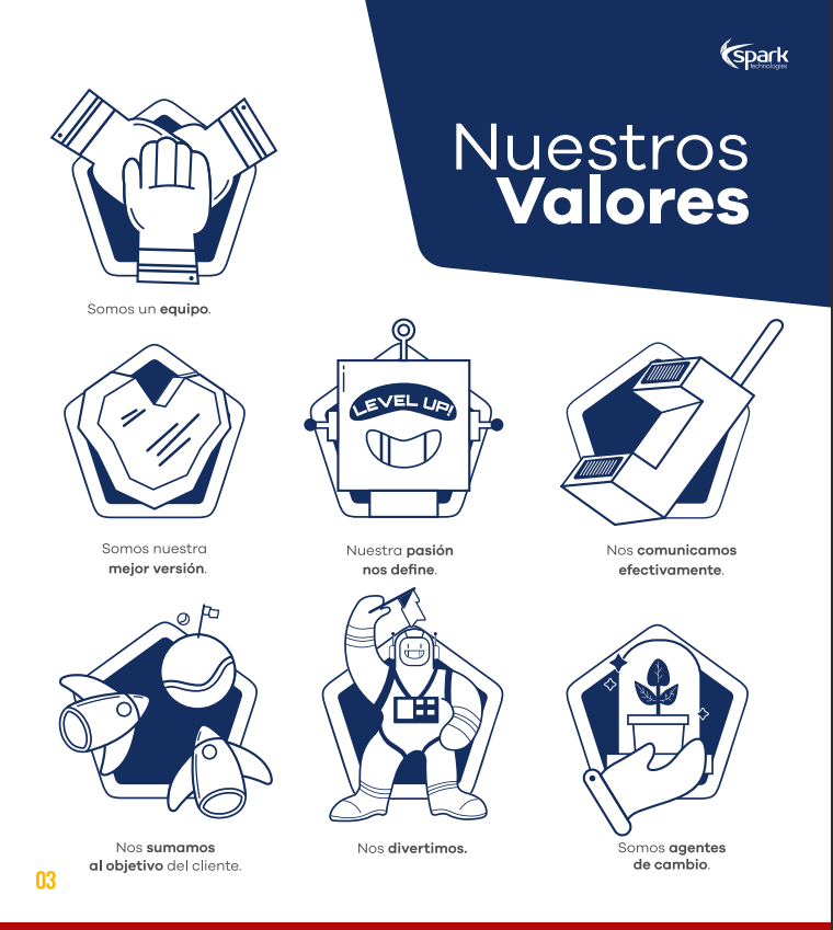 Values