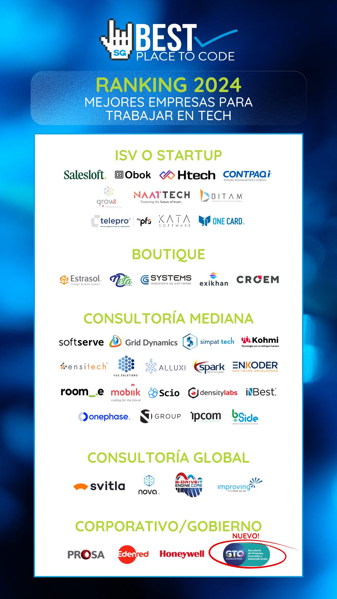 Empresas acreditadas como Best Place To Code 2024